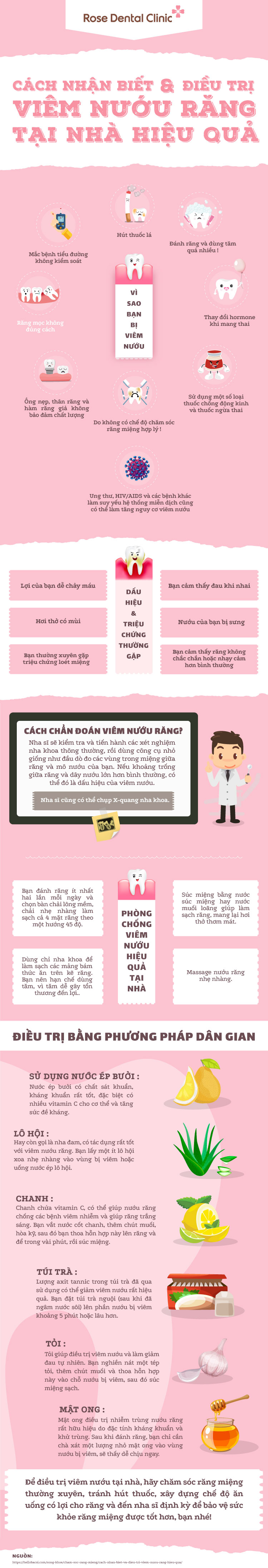 Điều trị viêm nướu răng tại nhà
