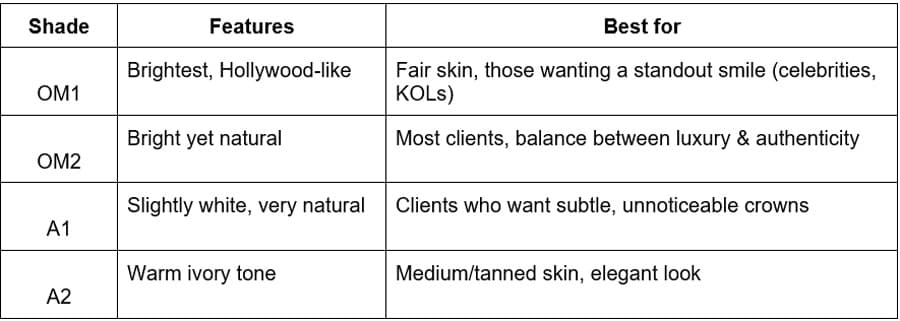 Comparison of popular porcelain shades