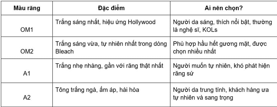 So sánh thực tế một số màu được chọn nhiều nhất