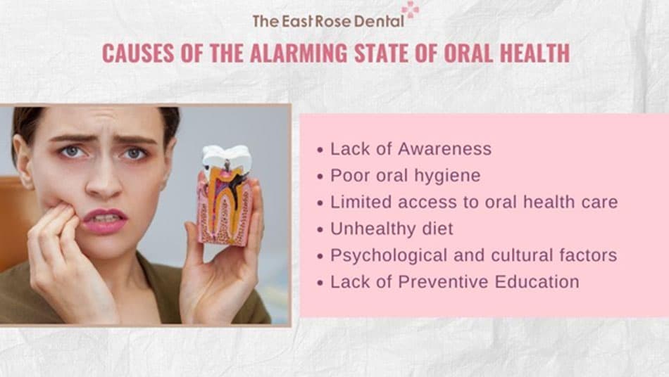 Causes of the alarming global oral health situation
