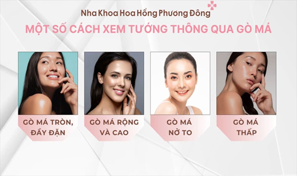 Dựa vào đặc điểm của gò má cao có thể dự đoán tính cách của một người