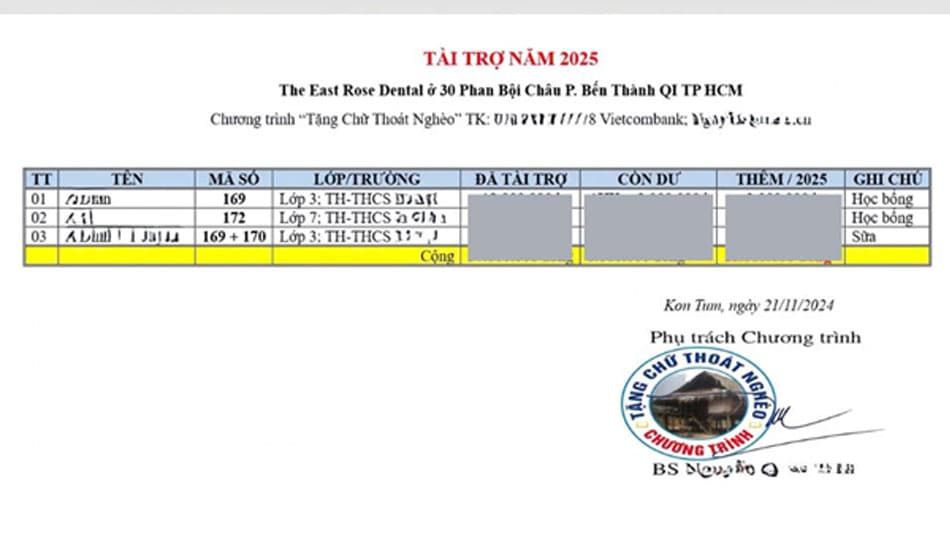Chương trình “Tặng Chữ Thoát Nghèo” cho các em học sinh khó khăn