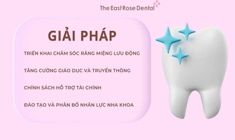 Giải pháp cải thiện việc tiếp cận dịch vụ nha khoa: