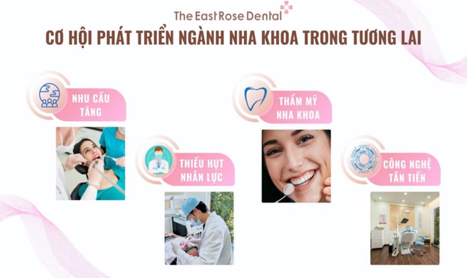 Những cơ hội phát triển ngành nha khoa trong tương lai