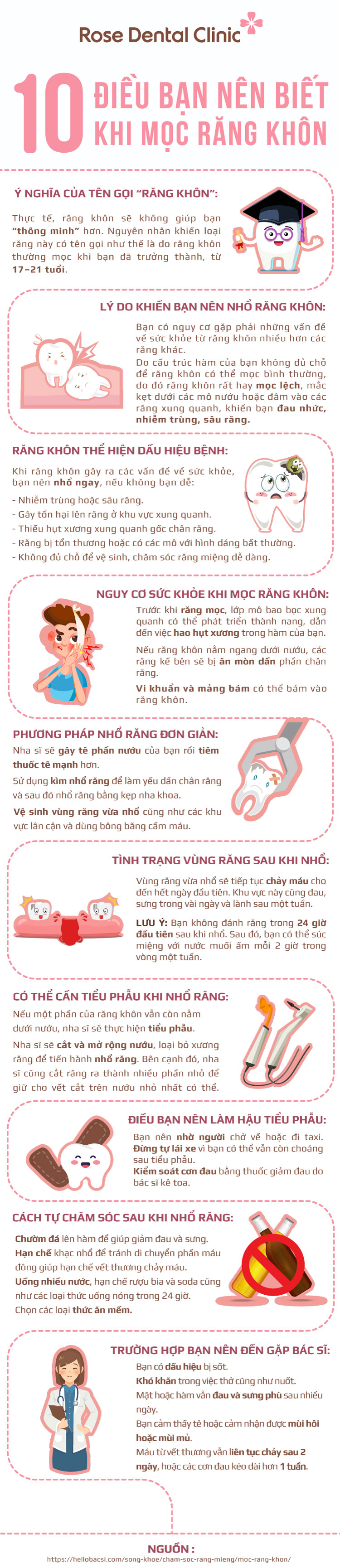 10 điều bạn nên biết khi mọc răng khôn